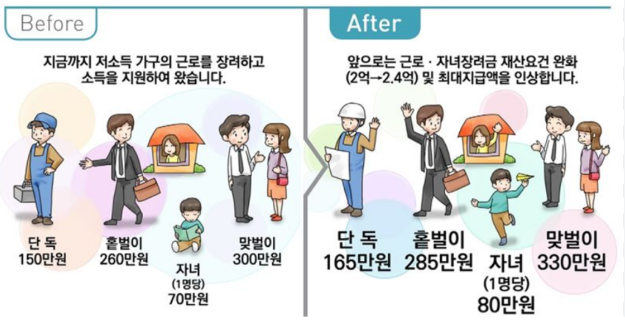 근로장려금 세대원 기준 상세 설명 지급 대상 알아보기