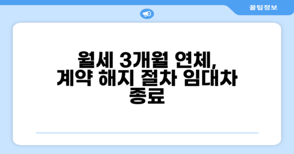 월세 3개월 연체, 계약 해지 절차