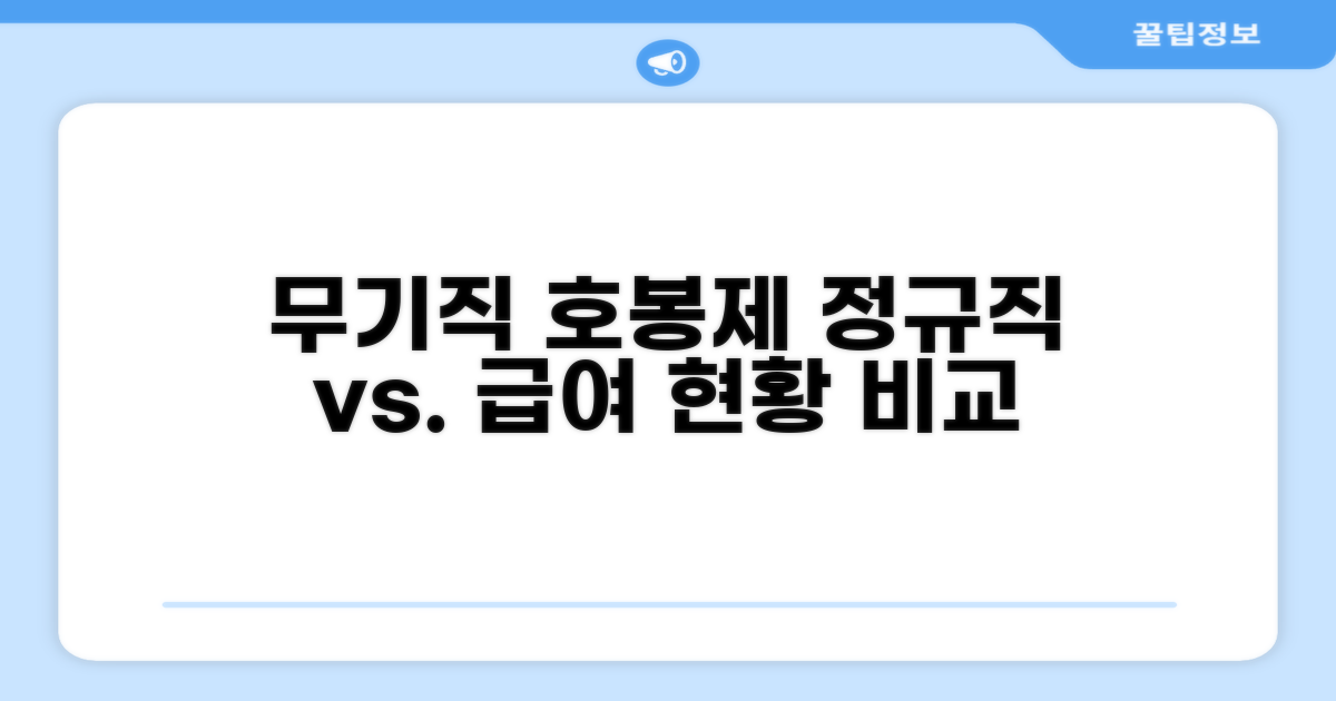 무기계약직 호봉제 현황 비교 분석