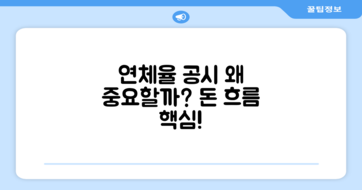 연체율 공시 의무, 왜 중요할까?